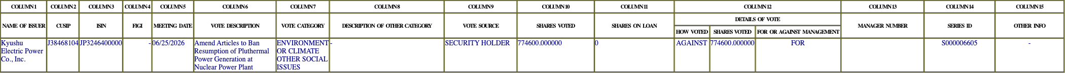 The vote row as recorded in the filing
