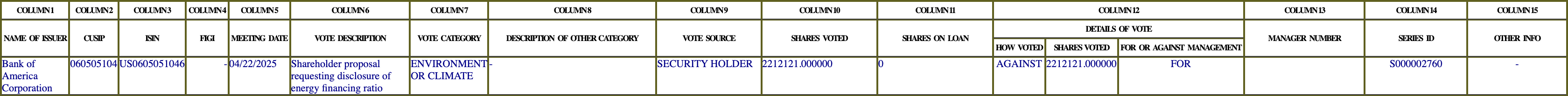 The vote row as recorded in the filing