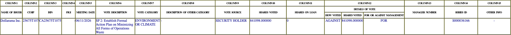 The vote row as recorded in the filing