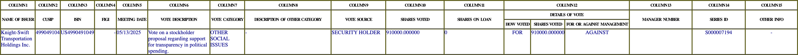 The vote row as recorded in the filing