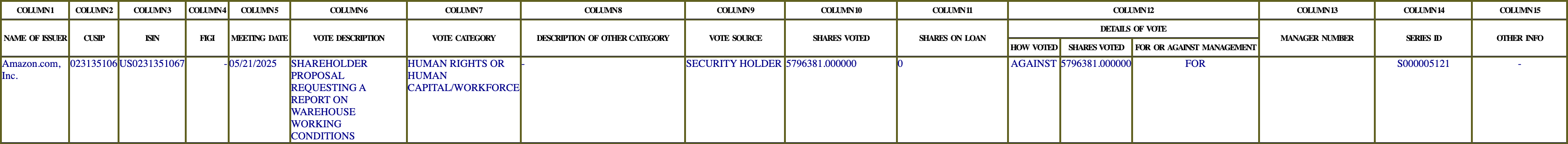 The vote row as recorded in the filing