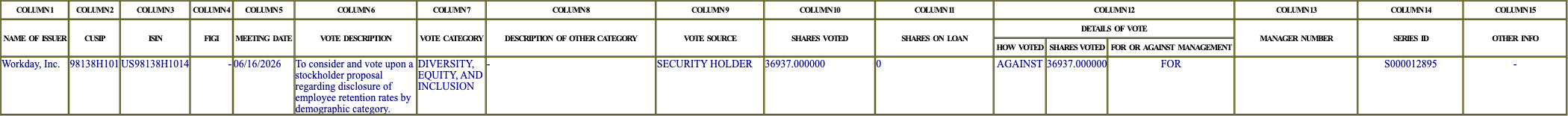 The vote row as recorded in the filing