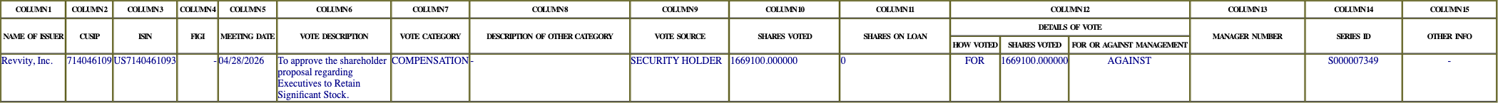 The vote row as recorded in the filing