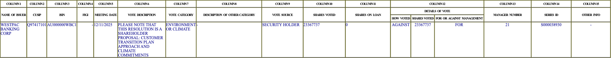 The vote row as recorded in the filing