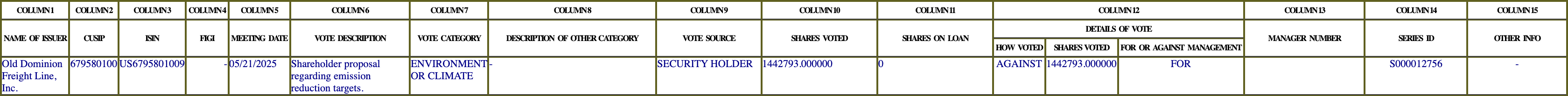 The vote row as recorded in the filing
