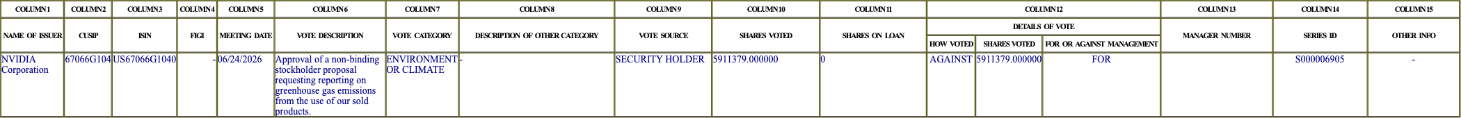The vote row as recorded in the filing