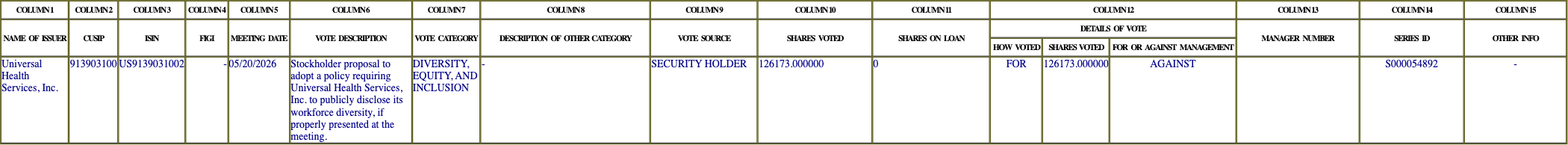 The vote row as recorded in the filing