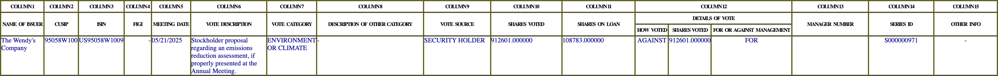 The vote row as recorded in the filing