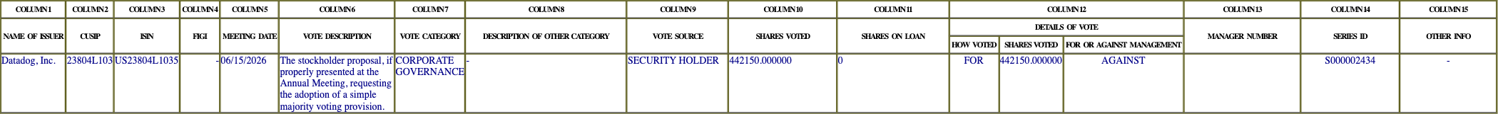 The vote row as recorded in the filing