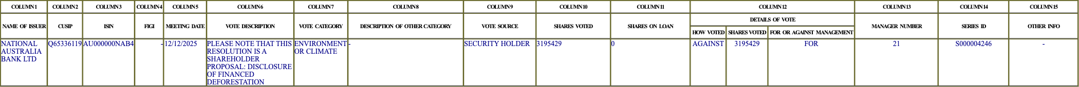 The vote row as recorded in the filing