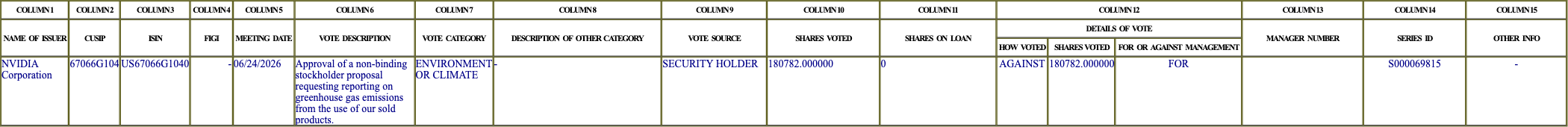 The vote row as recorded in the filing