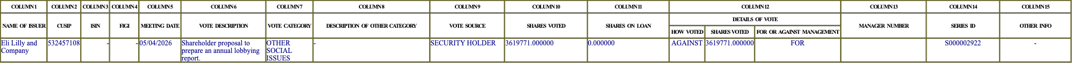 The vote row as recorded in the filing