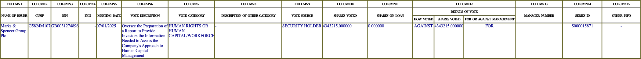 The vote row as recorded in the filing