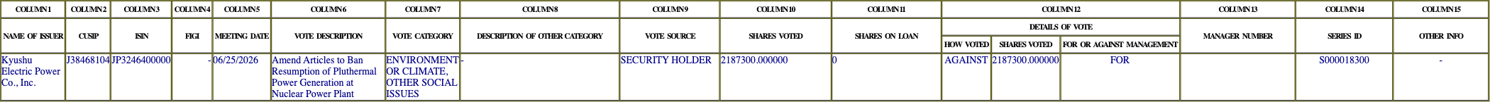The vote row as recorded in the filing