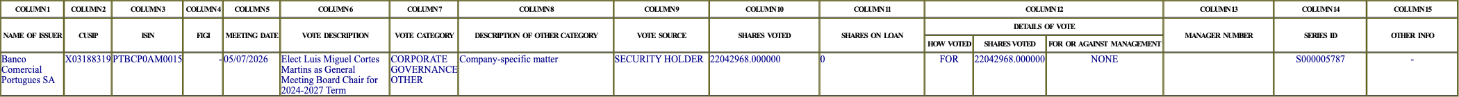The vote row as recorded in the filing