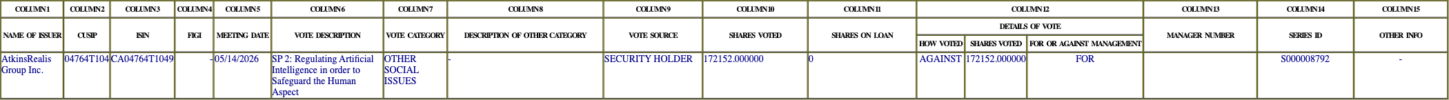 The vote row as recorded in the filing
