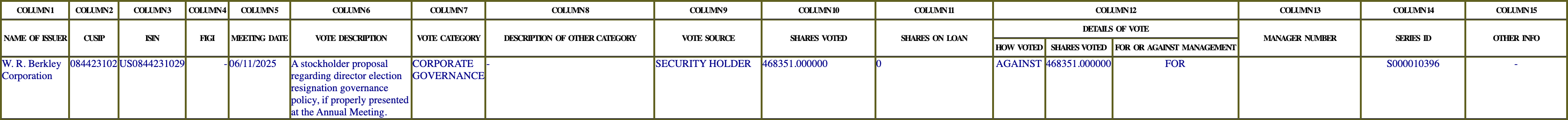 The vote row as recorded in the filing