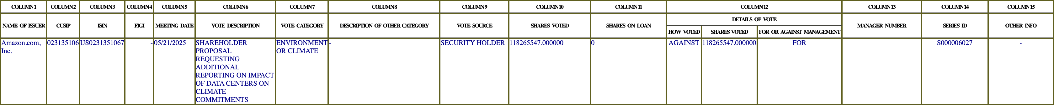 The vote row as recorded in the filing
