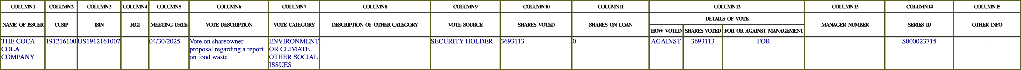 The vote row as recorded in the filing