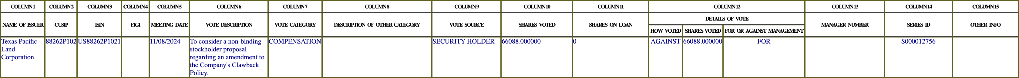 The vote row as recorded in the filing