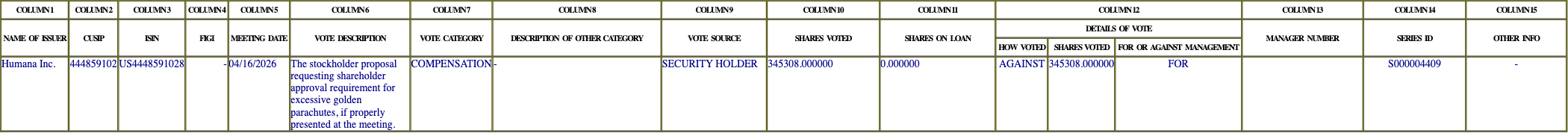 The vote row as recorded in the filing