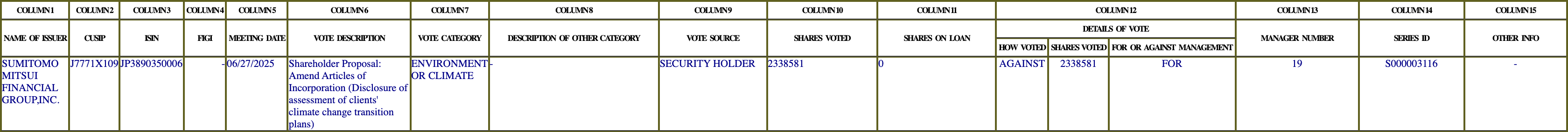 The vote row as recorded in the filing