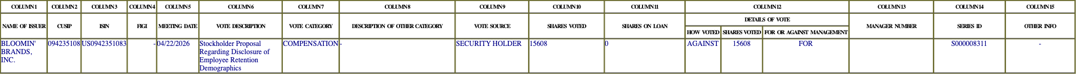 The vote row as recorded in the filing