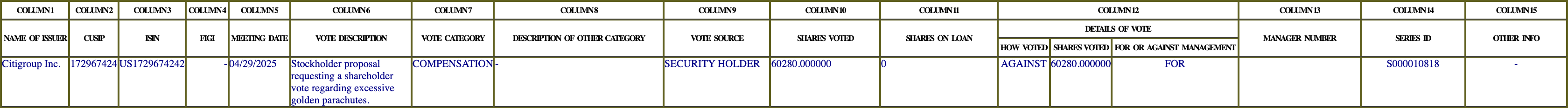 The vote row as recorded in the filing