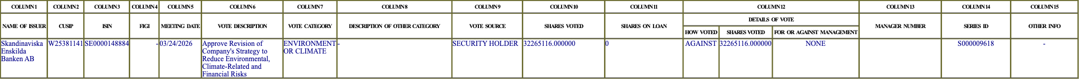 The vote row as recorded in the filing