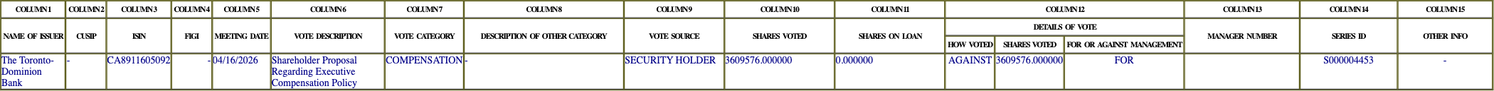 The vote row as recorded in the filing