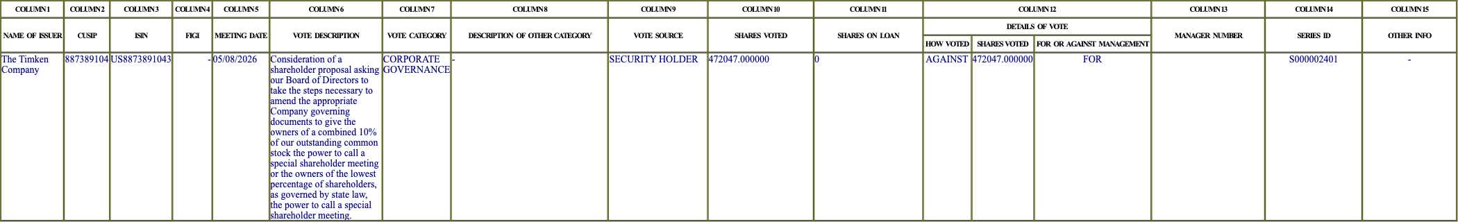 The vote row as recorded in the filing