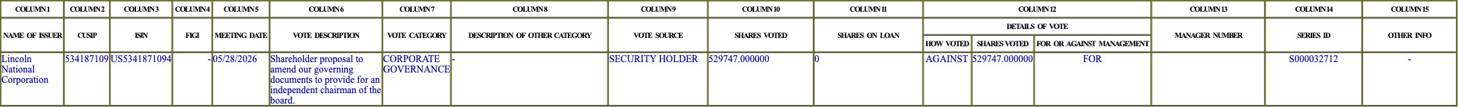 The vote row as recorded in the filing