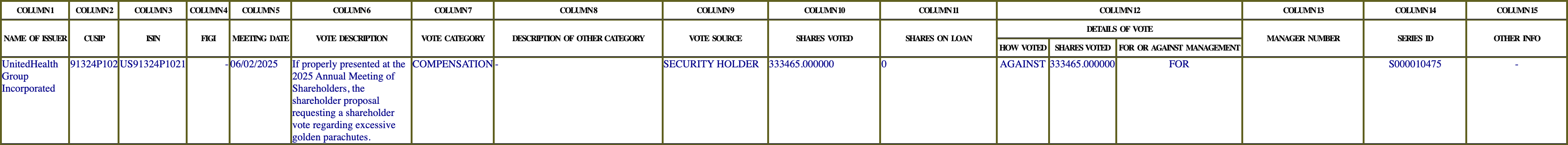 The vote row as recorded in the filing