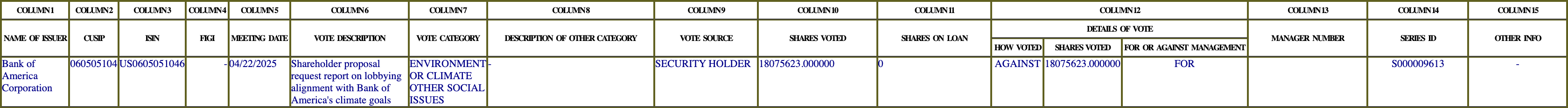 The vote row as recorded in the filing