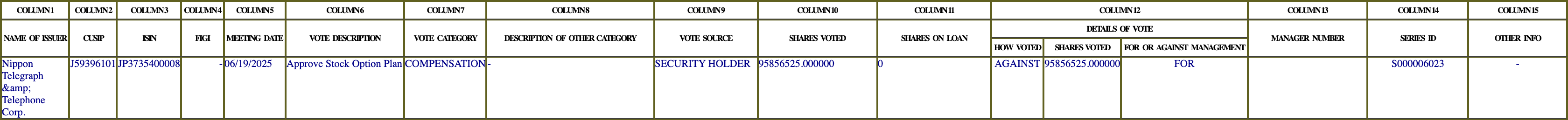 The vote row as recorded in the filing