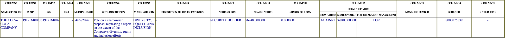 The vote row as recorded in the filing