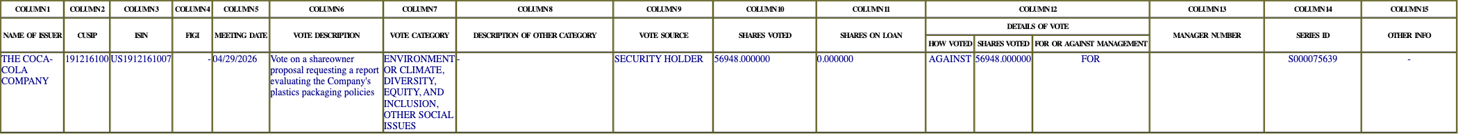 The vote row as recorded in the filing