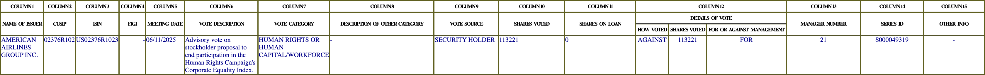 The vote row as recorded in the filing