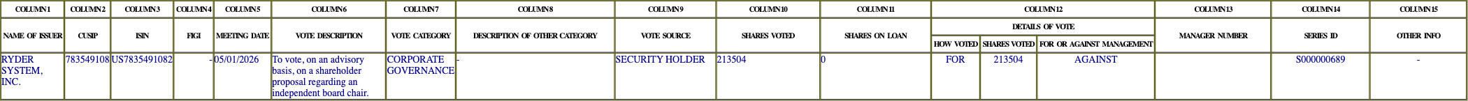 The vote row as recorded in the filing
