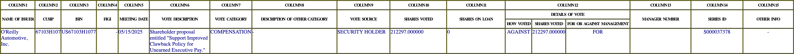 The vote row as recorded in the filing