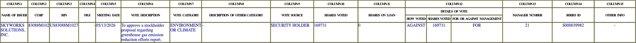 The vote row as recorded in the filing