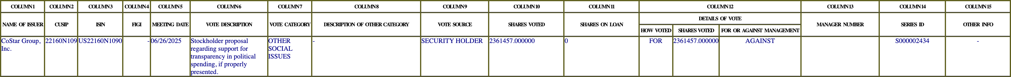 The vote row as recorded in the filing