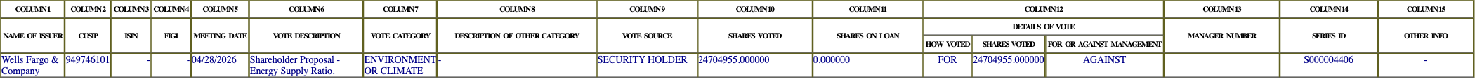The vote row as recorded in the filing