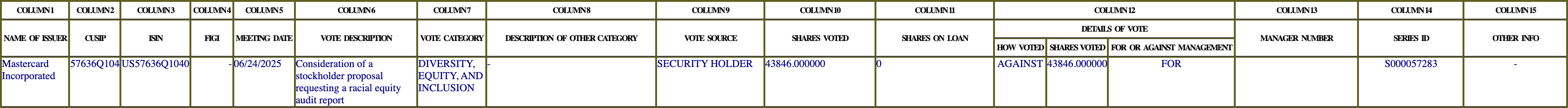The vote row as recorded in the filing