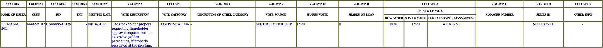 The vote row as recorded in the filing