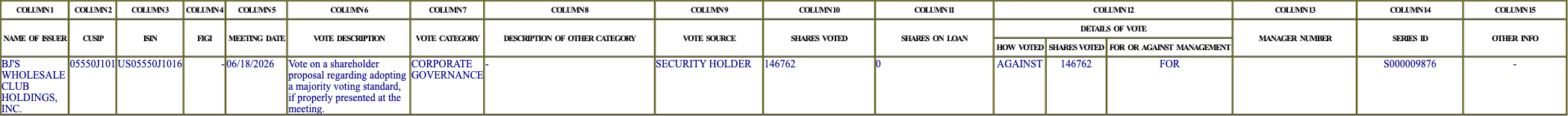 The vote row as recorded in the filing