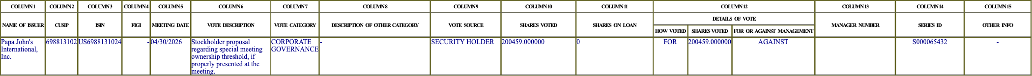 The vote row as recorded in the filing