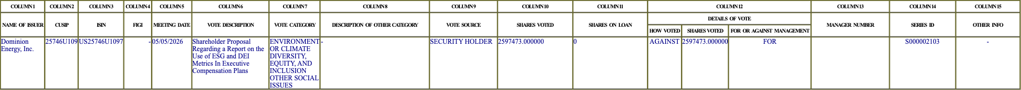 The vote row as recorded in the filing