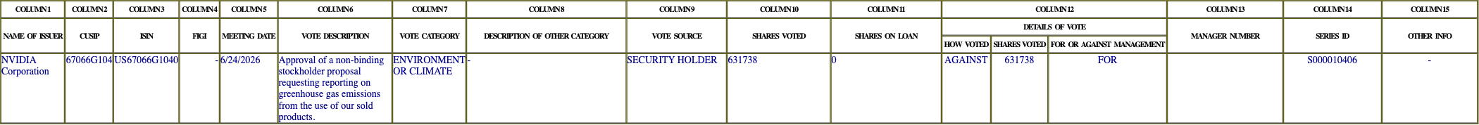 The vote row as recorded in the filing