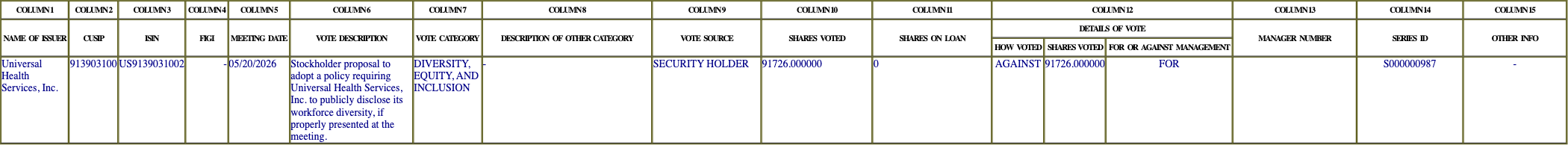 The vote row as recorded in the filing